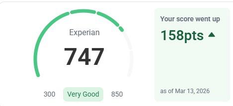 Experian 747, up 158 points
