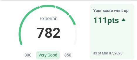 Experian 782, up 111 points