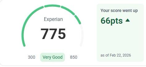 Experian 775, up 66 points