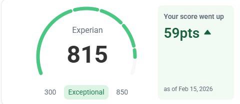 Experian 815, up 59 points